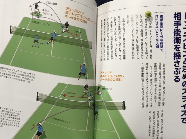 テニスダブルス初心者必読本 ポジショニングの基本と実践 書評 楽テニス